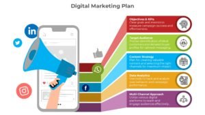 Online Marketing