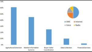 Benefits of Digital Marketing