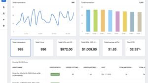 Benefits of Digital Marketing