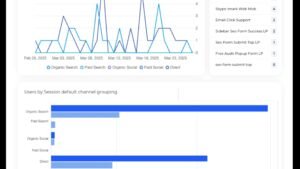 Benefits of Digital Marketing