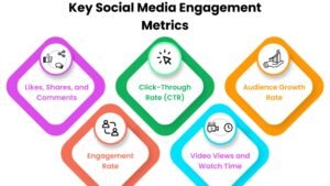 Online Marketing