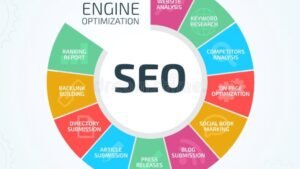Benefits of Digital Marketing
