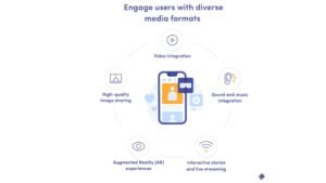 Benefits of Digital Marketing