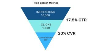 Online Marketing