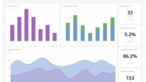 Benefits of Digital Marketing