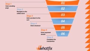 Online Marketing