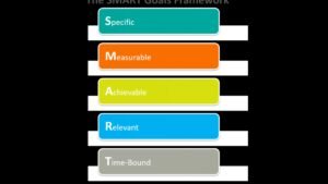 Content Marketing Strategy