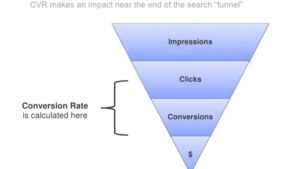 Content Marketing Strategy