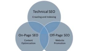 Content Marketing Strategy